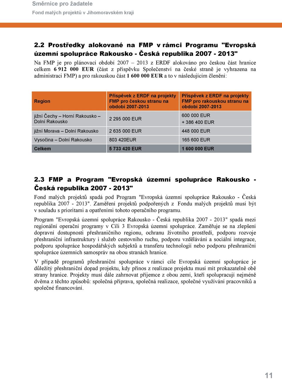 Dolní Rakousko Příspěvek z ERDF na projekty FMP pro českou stranu na období 2007-2013 2 295 000 EUR Příspěvek z ERDF na projekty FMP pro rakouskou stranu na období 2007-2013 600 000 EUR + 386 400 EUR