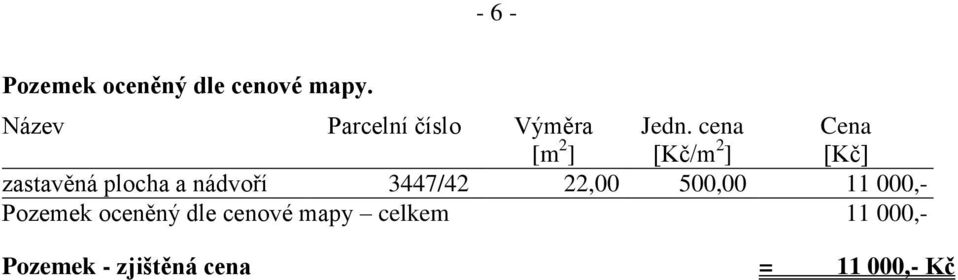 cena [Kč/m 2 ] Cena [Kč] zastavěná plocha a nádvoří 3447/42