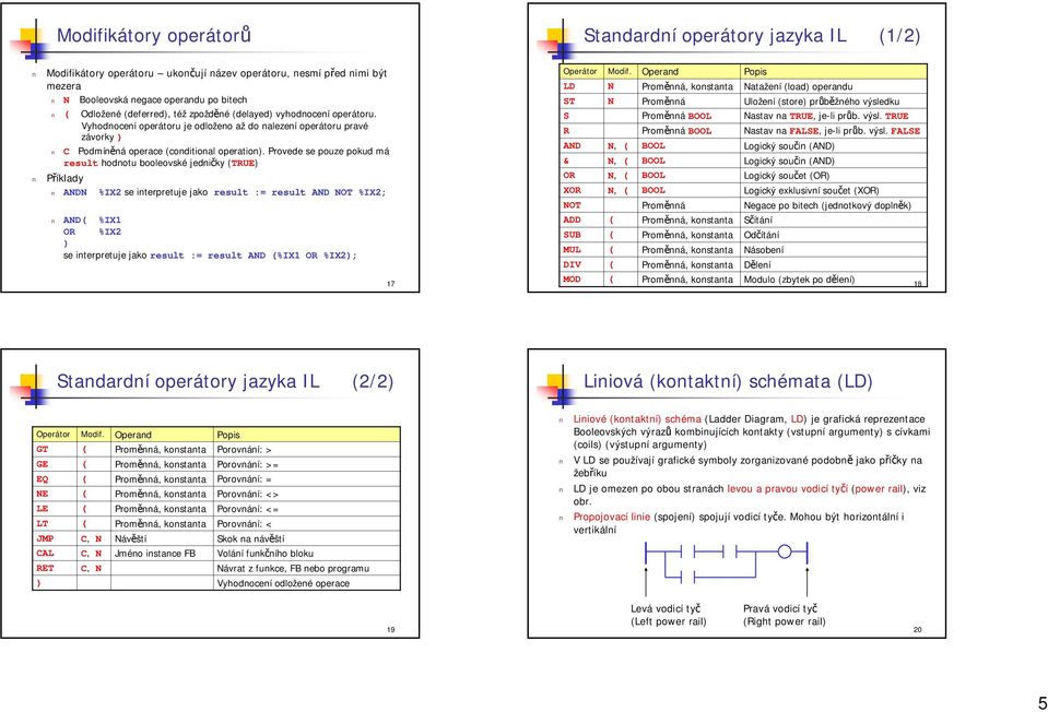 Provede se pouze pokud má result hodnotu booleovské jedničky TRUE) Příklady ANDN %IX2 se interpretuje jako result := result AND NOT %IX2; AND %IX1 OR %IX2 ) se interpretuje jako result := result AND