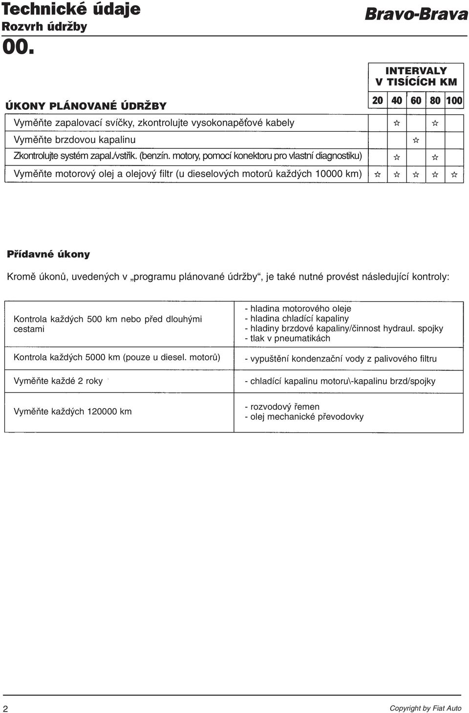 motory, pomocí konektoru pro vlastní diagnostiku) Vyměňte motorový olej a olejový filtr (u dieselových motorů každých 10000 km) Přídavné úkony Kromě úkonů, uvedených v programu plánované údržby, je