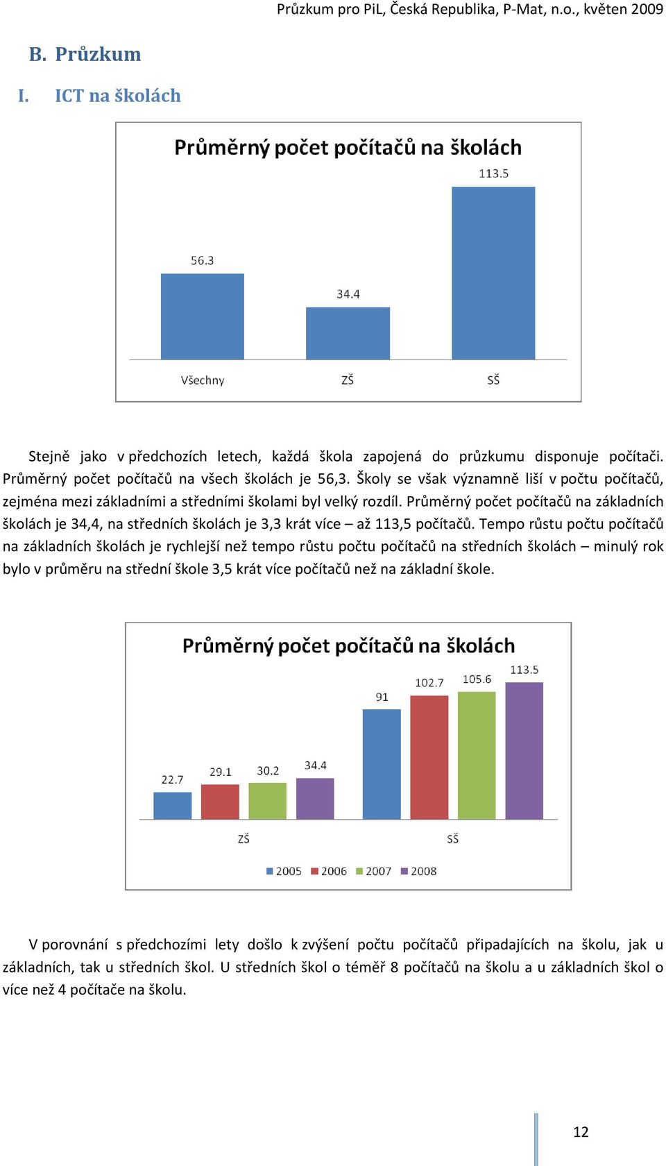 Průměrný počet počítačů na základních školách je 34,4, na středních školách je 3,3 krát více až 113,5 počítačů.