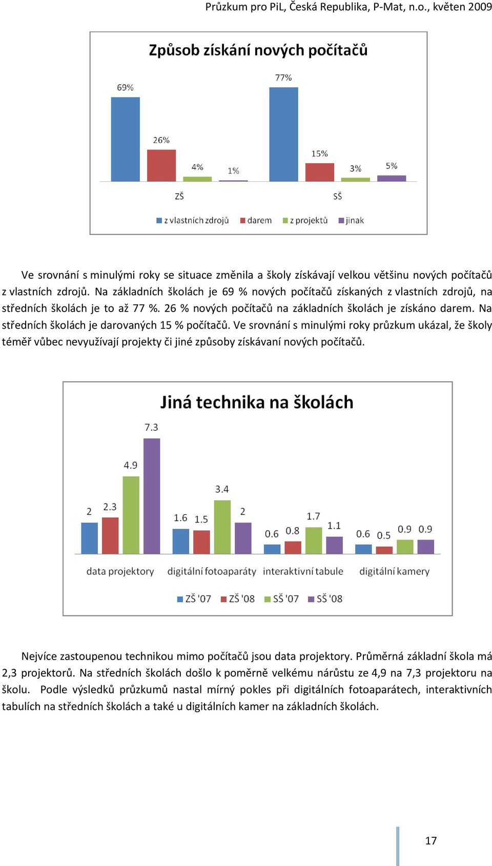 Na středních školách je darovaných 15 % počítačů. Ve srovnání s minulými roky průzkum ukázal, že školy téměř vůbec nevyužívají projekty či jiné způsoby získávaní nových počítačů.