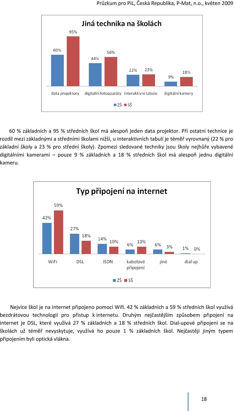 Zpomezi sledované techniky jsou školy nejhůře vybavené digitálními kamerami pouze 9 % základních a 18 % středních škol má alespoň jednu digitální kameru.