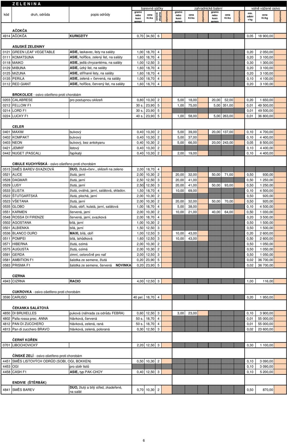 saláty 1,60 18,70 4 0,20 3 100,00 0125 MIZUNA ASIE, stříhané listy, na saláty 1,60 18,70 4 0,20 3 100,00 0135 PERILA ASIE, zelená + červená, na saláty 1,00 18,70 4 0,10 4 100,00 0112 RED GIANT ASIE,