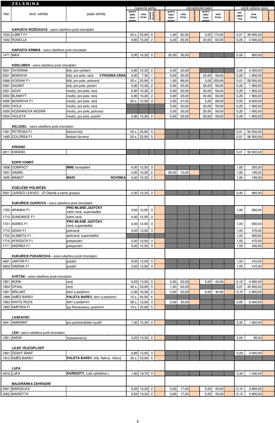 850,00 KEDLUBEN - osivo ošetřeno proti chorobám 0301 DVORANA bílý, pro rychlení 0,80 10,30 2 5,00 20,00 0,20 2 000,00 0321 MORAVIA bílý, pro pole, raný VÝHODNÁ CENA 0,60 7,30 1 5,00 20,00 20,00 59,00