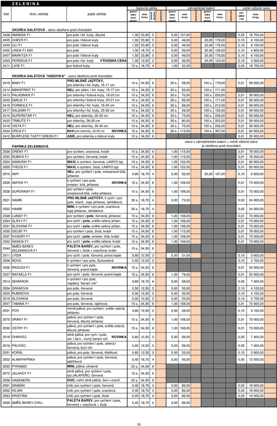 49,00 20,00 176,00 0,10 6 100,00 2402 LINDA F1 MIX pro pole 1,30 18,70 4 5,00 39,00 20,00 139,00 0,10 4 800,00 2407 MARKYZA F1 pro pole i foliové kryty 1,50 23,90 5 5,00 49,00 20,00 178,00 0,10 6