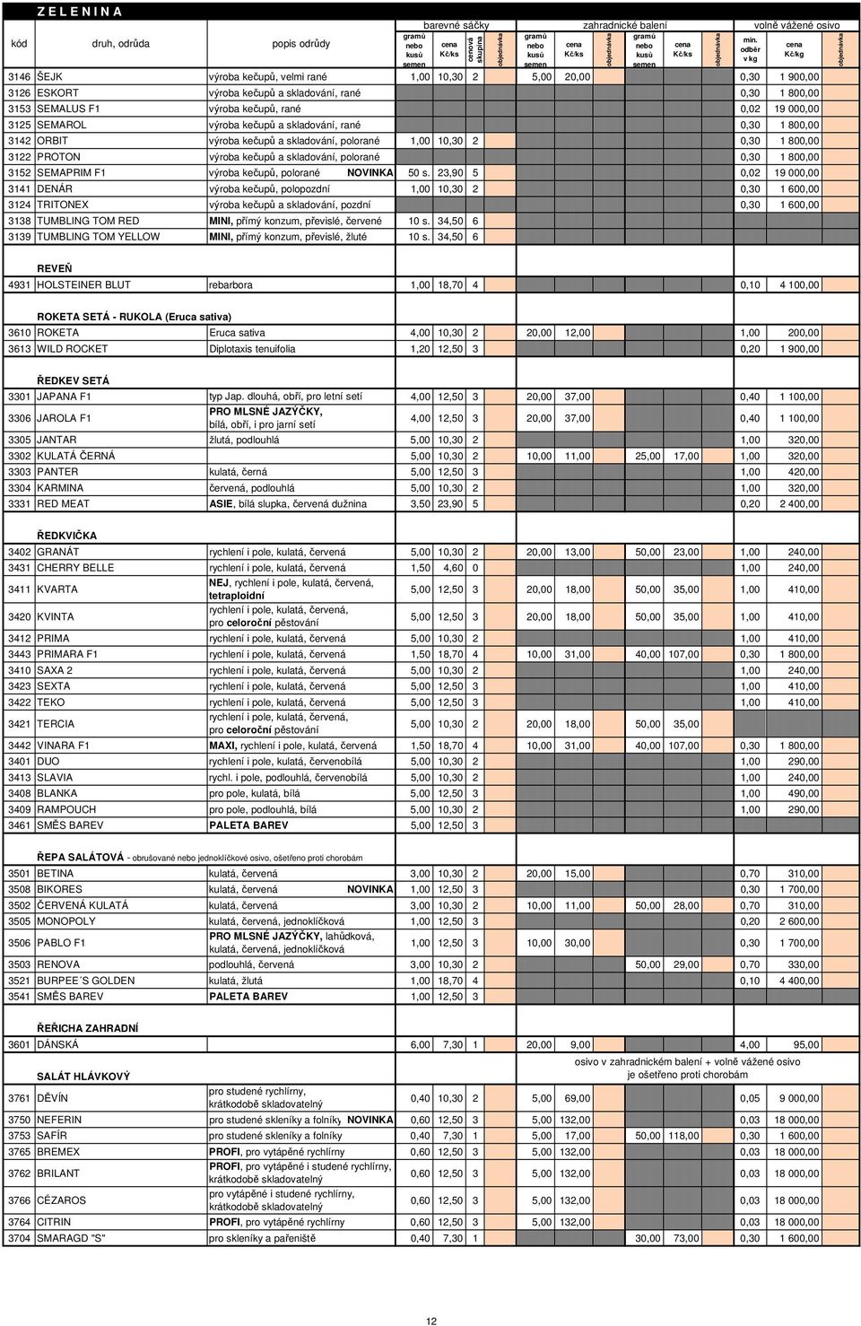 a skladování, polorané 0,30 1 800,00 3152 SEMAPRIM F1 výroba kečupů, polorané NOVINKA 50 s.