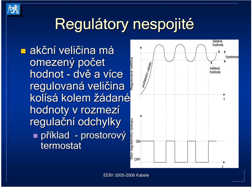 veličina ina kolísá kolem žádané hodnoty v