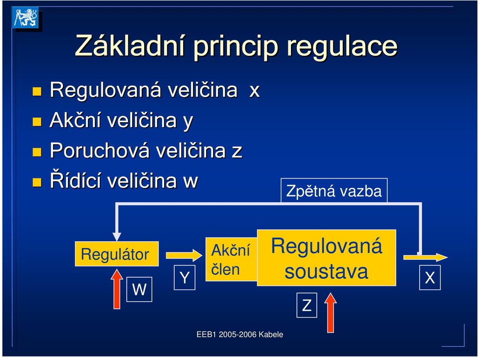 veličina ina z Řídící veličina ina w Zpětná