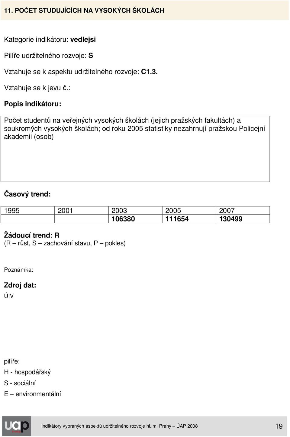 Počet studentů na veřejných vysokých školách (jejich pražských fakultách) a