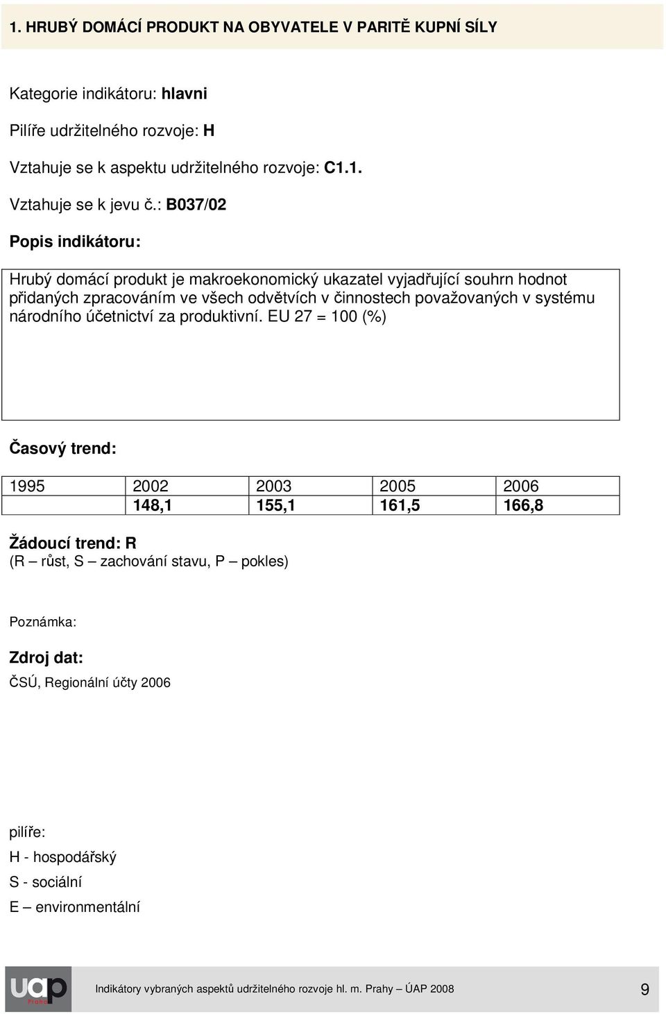 1. B037/02 Hrubý domácí produkt je makroekonomický ukazatel vyjadřující souhrn hodnot přidaných zpracováním ve všech