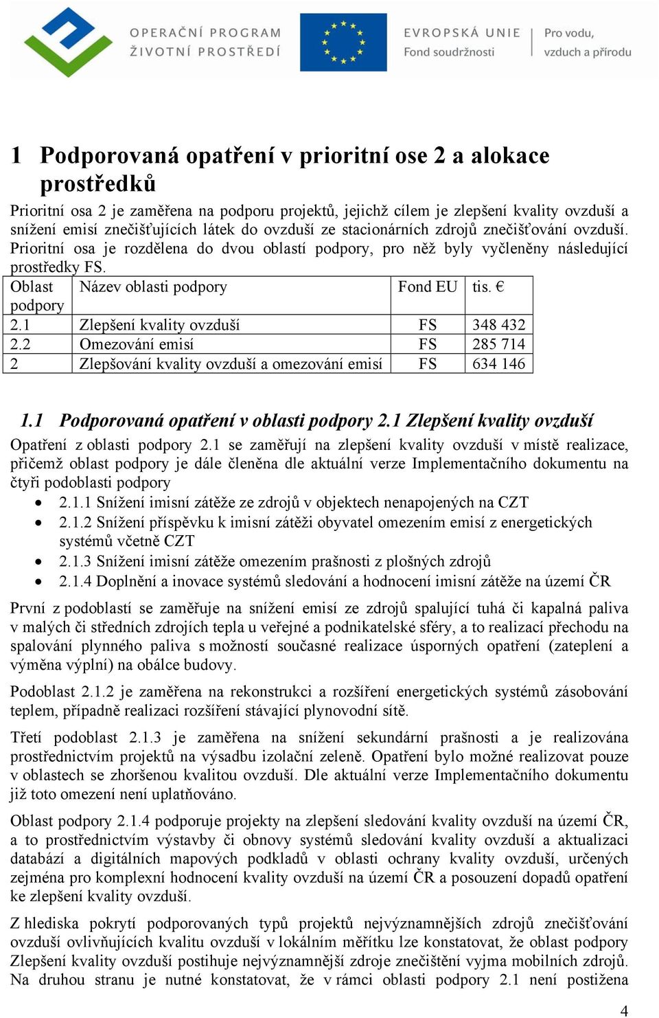 podpory 2.1 Zlepšení kvality ovzduší FS 348 432 2.2 Omezování emisí FS 285 714 2 Zlepšování kvality ovzduší a omezování emisí FS 634 146 1.1 Podporovaná opatření v oblasti podpory 2.