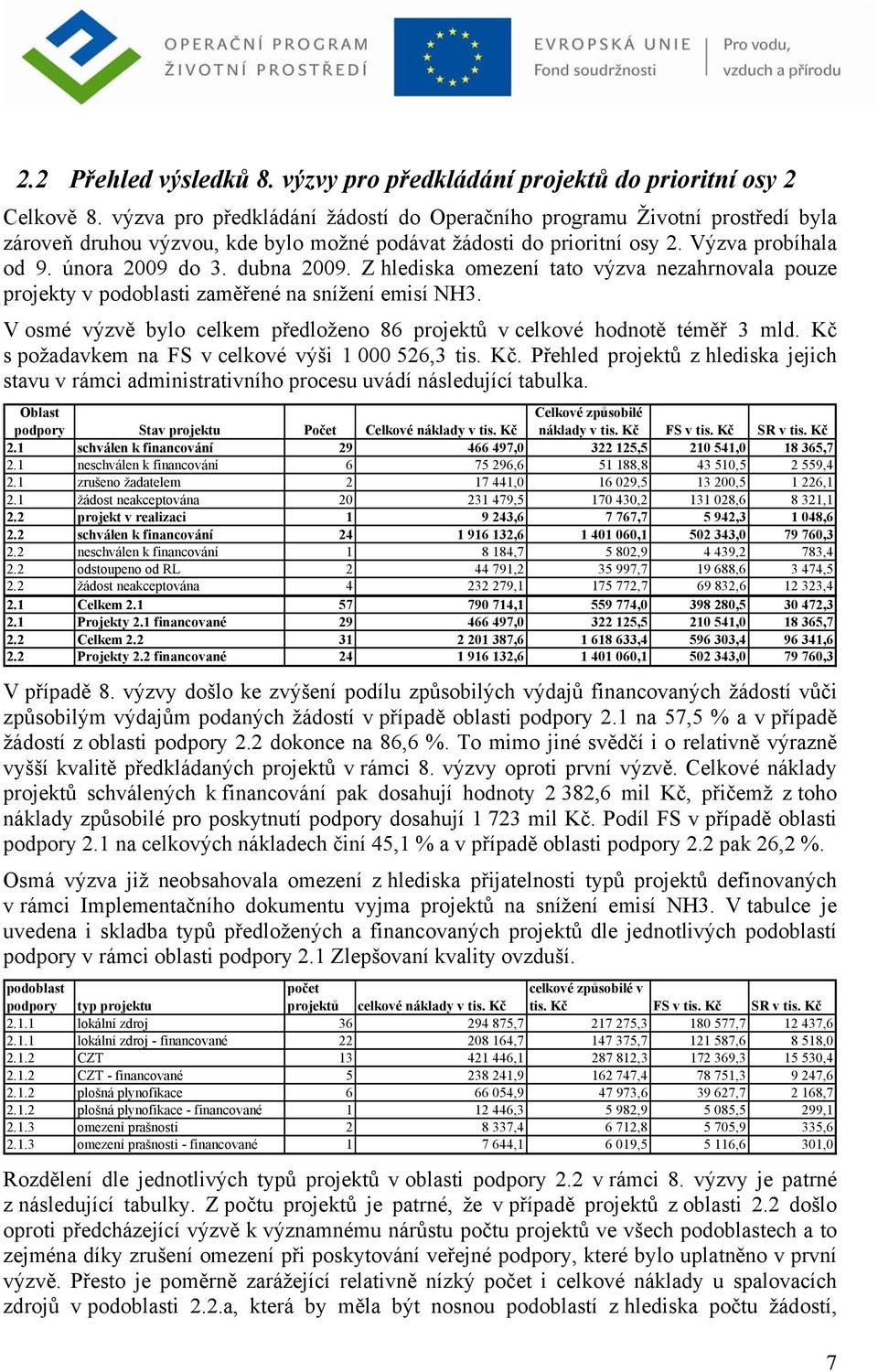 Z hlediska omezení tato výzva nezahrnovala pouze projekty v podoblasti zaměřené na snížení emisí NH3. V osmé výzvě bylo celkem předloženo 86 projektů v celkové hodnotě téměř 3 mld.