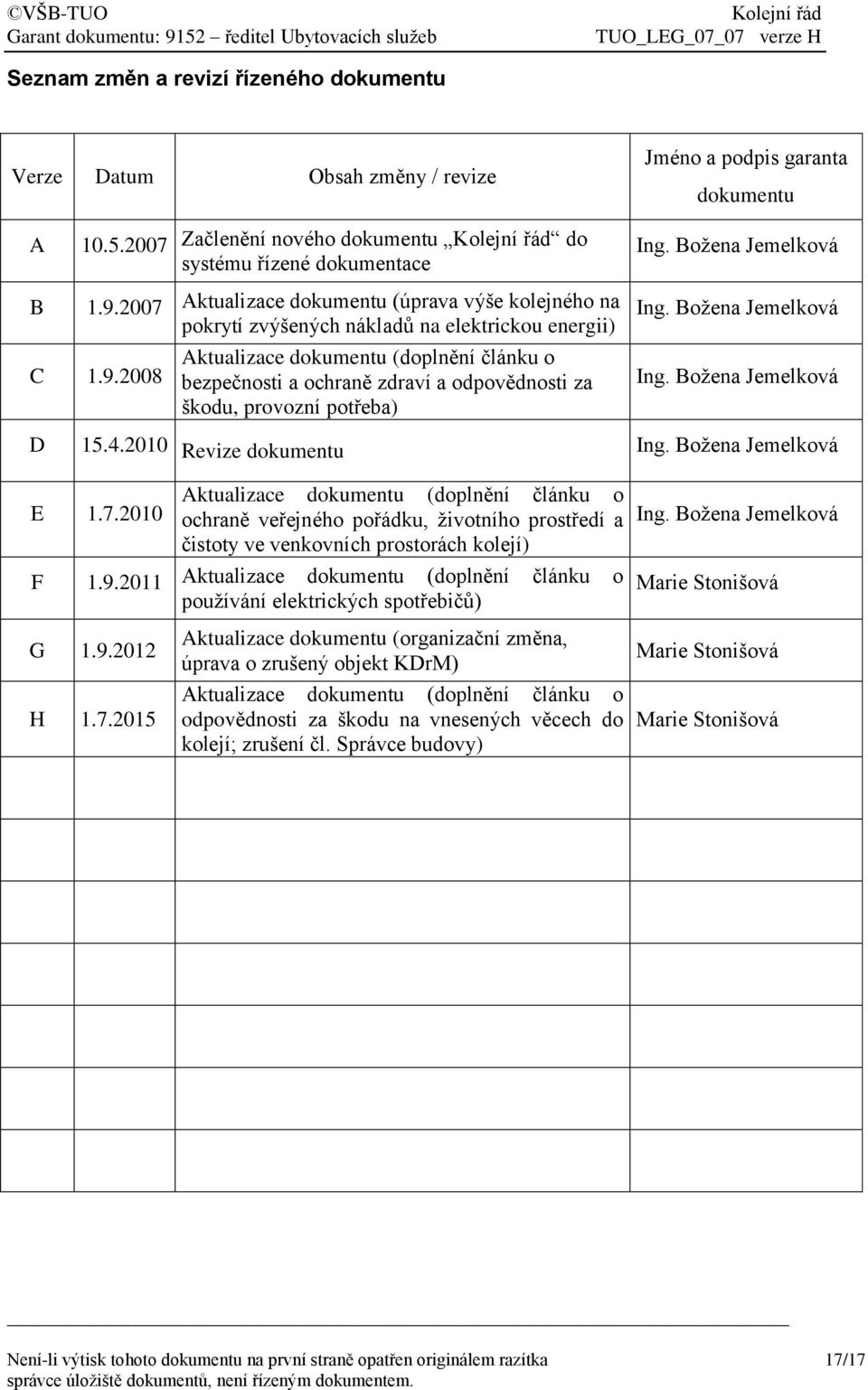 2008 Aktualizace dokumentu (doplnění článku o bezpečnosti a ochraně zdraví a odpovědnosti za škodu, provozní potřeba) Ing. Božena Jemelková Ing. Božena Jemelková Ing. Božena Jemelková D 15.4.