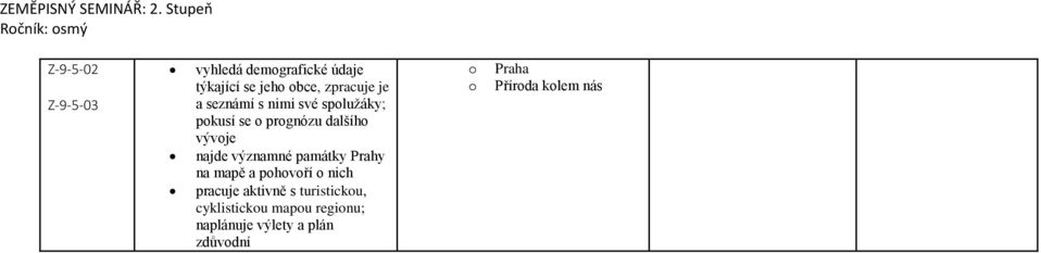 zpracuje je a seznámí s nimi své spolužáky; pokusí se o prognózu dalšího vývoje najde