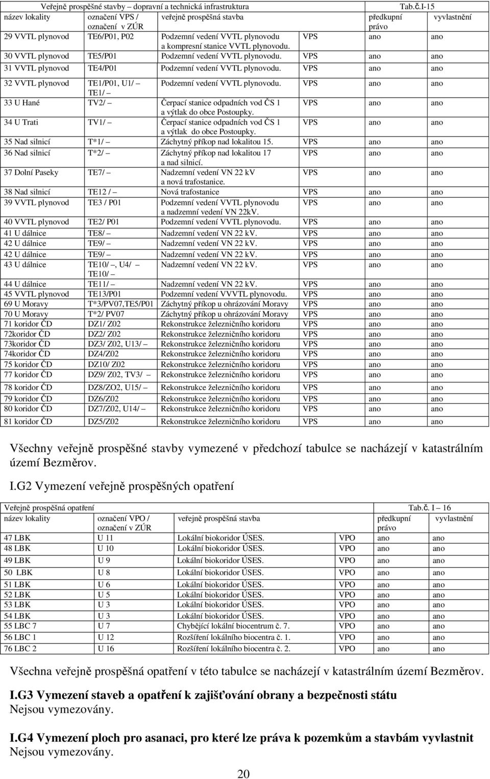 VVTL plynovodu. 30 VVTL plynovod TE5/P01 Podzemní vedení VVTL plynovodu. VPS ano ano 31 VVTL plynovod TE4/P01 Podzemní vedení VVTL plynovodu.