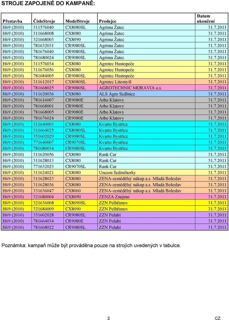 7.2011 H69 (2010) 311676056 CX8080 Agrotec Hustopeče 31.7.2011 H69 (2010) 781684005 CR9080SL Agrotec Hustopeče 31.7.2011 H69 (2010) 311612017 CX8080SL Agrotec Litomyšl 31.7.2011 H69 (2010) 781668025 CR9080SL AGROTECHNIC MORAVIA a.
