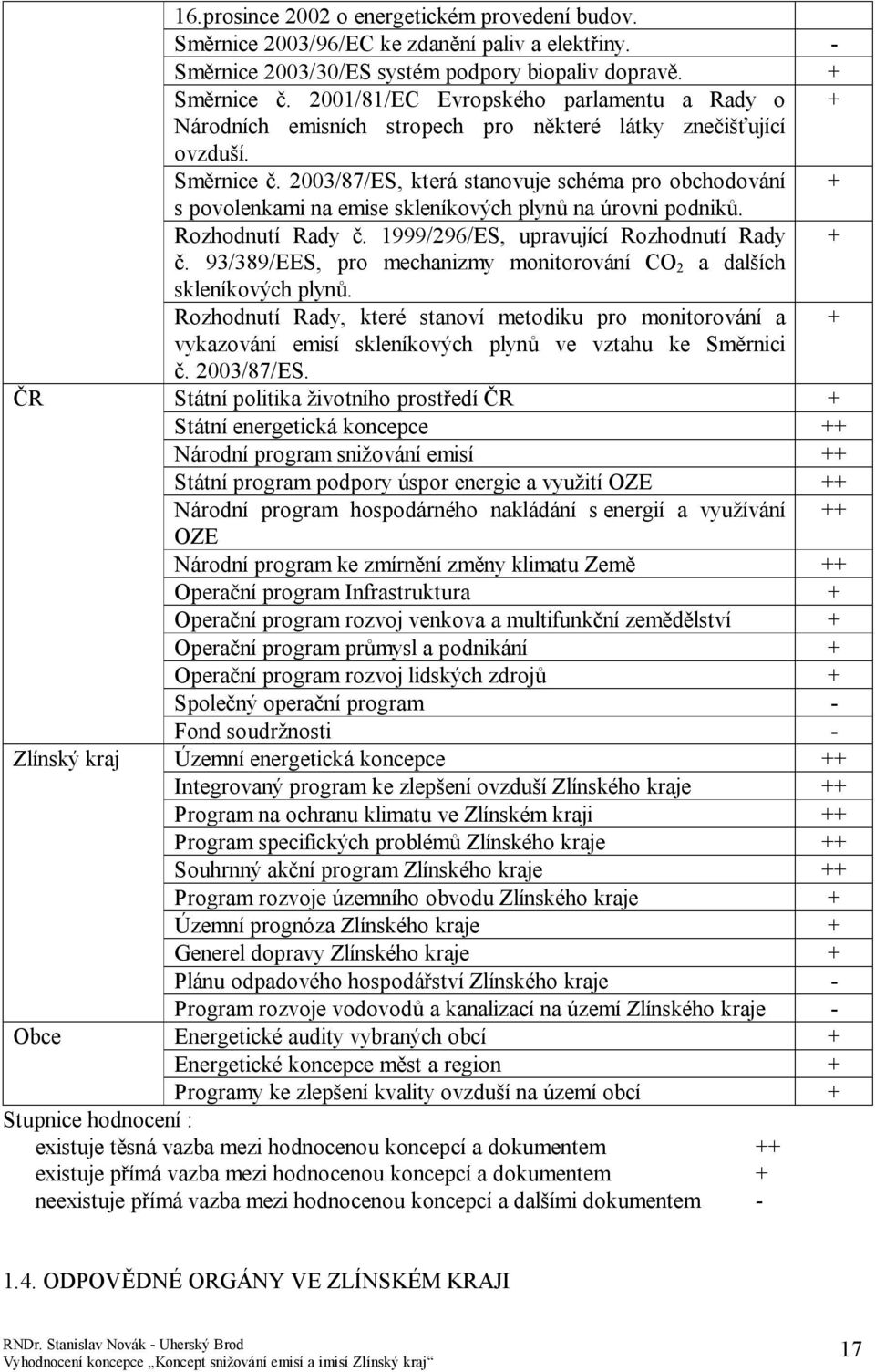 23/87/ES, která stanovuje schéma pro obchodování + s povolenkami na emise skleníkových plynů na úrovni podniků. Rozhodnutí Rady č. 1999/296/ES, upravující Rozhodnutí Rady + č.