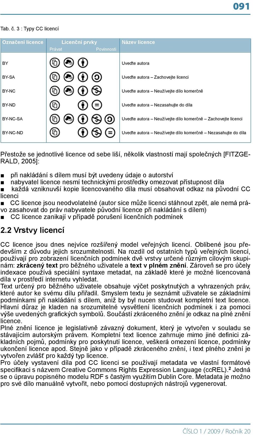 autora Nezasahujte do díla BY-NC-SA Uveďte autora Neužívejte dílo komerčně Zachovejte licenci BY-NC-ND Uveďte autora Neužívejte dílo komerčně Nezasahujte do díla Přestože se jednotlivé licence od