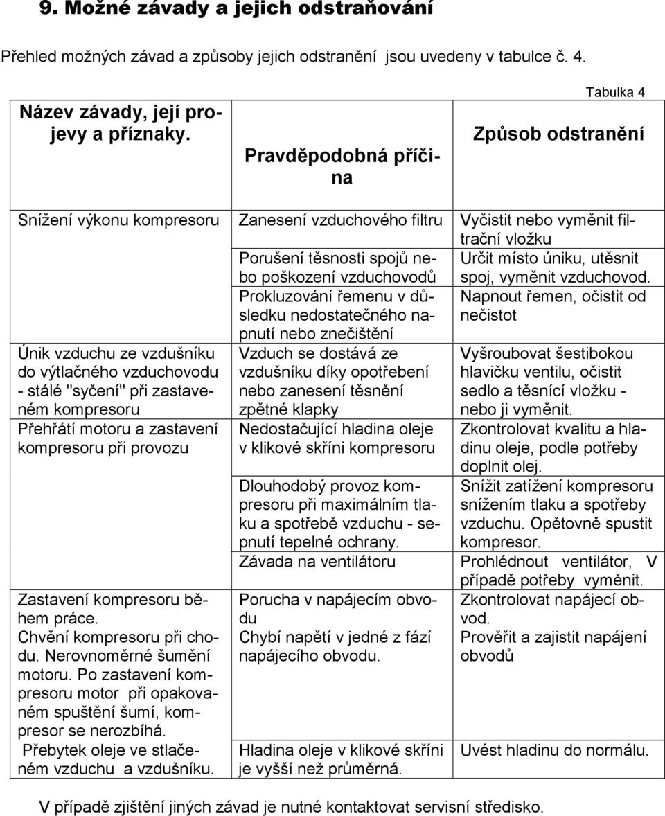 kompresoru při provozu Zastavení kompresoru během práce. Chvění kompresoru při chodu. Nerovnoměrné šumění motoru. Po zastavení kompresoru motor při opakovaném spuštění šumí, kompresor se nerozbíhá.