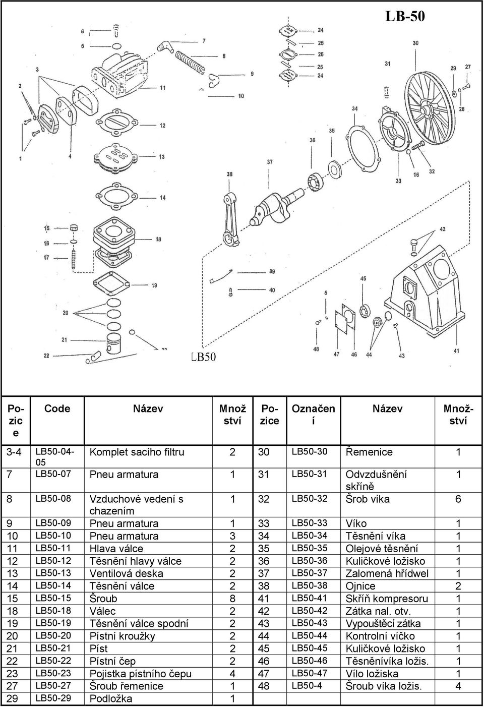 těsnění 1 12 LB50-12 Těsnění hlavy válce 2 36 LB50-36 Kuličkové ložisko 1 13 LB50-13 Ventilová deska 2 37 LB50-37 Zalomená hřídwel 1 14 LB50-14 Těsnění válce 2 38 LB50-38 Ojnice 2 15 LB50-15 Šroub 8