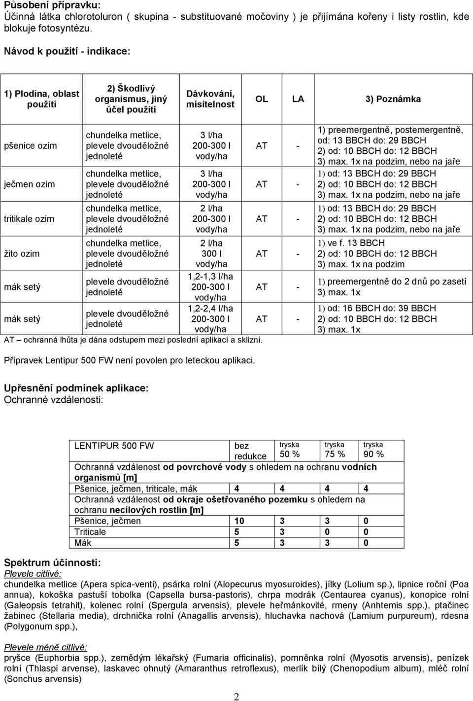 mák setý 3 l/ha 3 l/ha 2 l/ha 2 l/ha 300 l 1,2-1,3 l/ha 1,2-2,4 l/ha AT ochranná lhůta je dána odstupem mezi poslední aplikací a sklizní.