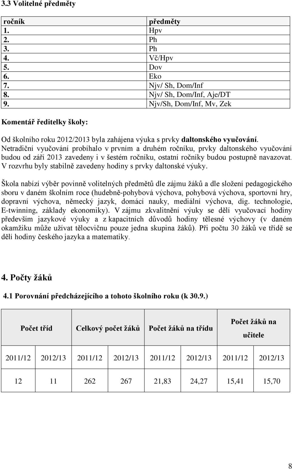 Netradiční vyučování probíhalo v prvním a druhém ročníku, prvky daltonského vyučování budou od září 2013 zavedeny i v šestém ročníku, ostatní ročníky budou postupně navazovat.