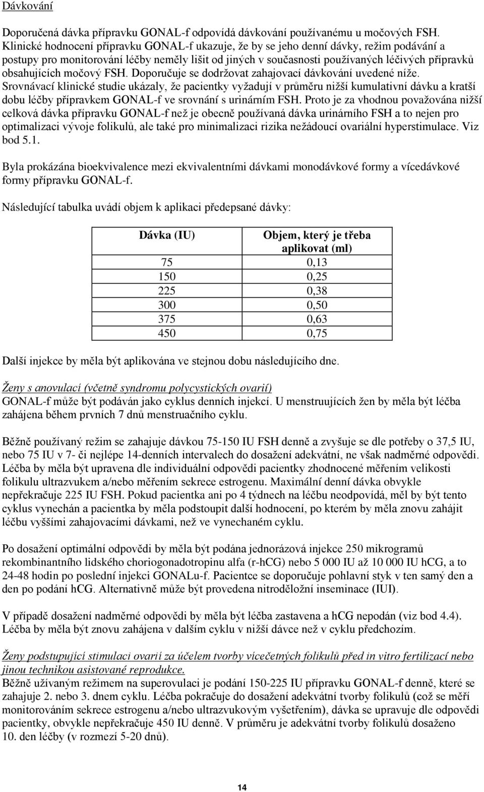 obsahujících močový FSH. Doporučuje se dodržovat zahajovací dávkování uvedené níže.