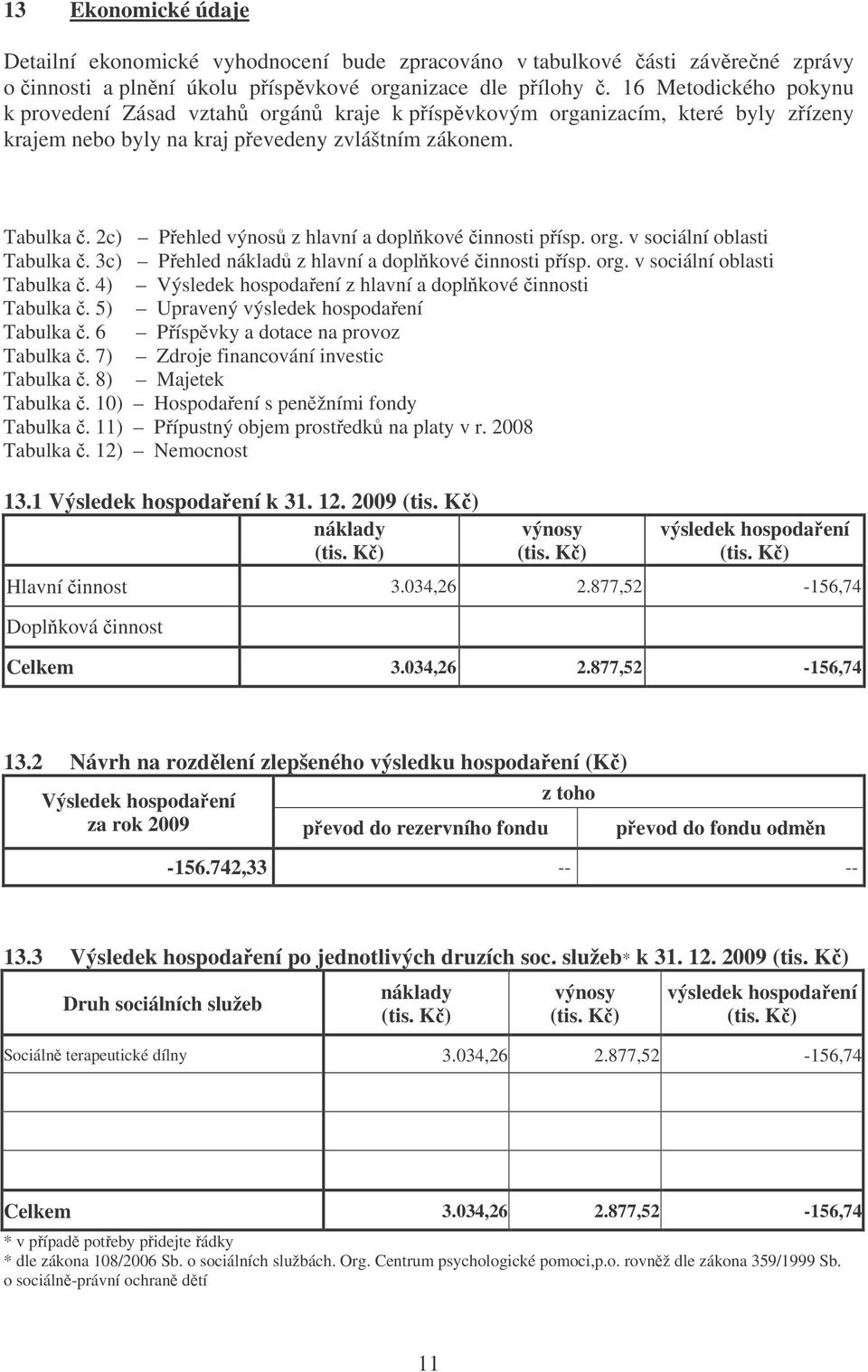 2c) Pehled výnos z hlavní a doplkové innosti písp. org. v sociální oblasti Tabulka. 3c) Pehled náklad z hlavní a doplkové innosti písp. org. v sociální oblasti Tabulka. 4) Výsledek hospodaení z hlavní a doplkové innosti Tabulka.