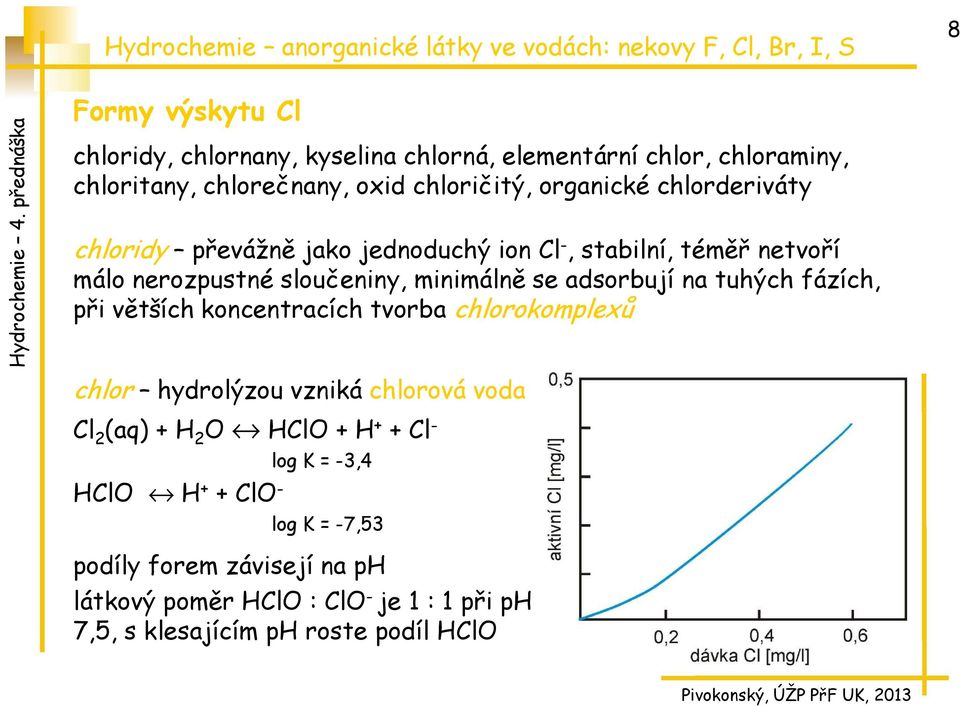 tuhých fázích, při větších koncentracích tvorba chlorokomplexů chlor hydrolýzou vzniká chlorová voda Cl 2 (aq) + H 2 O HClO + H + + Cl - HClO