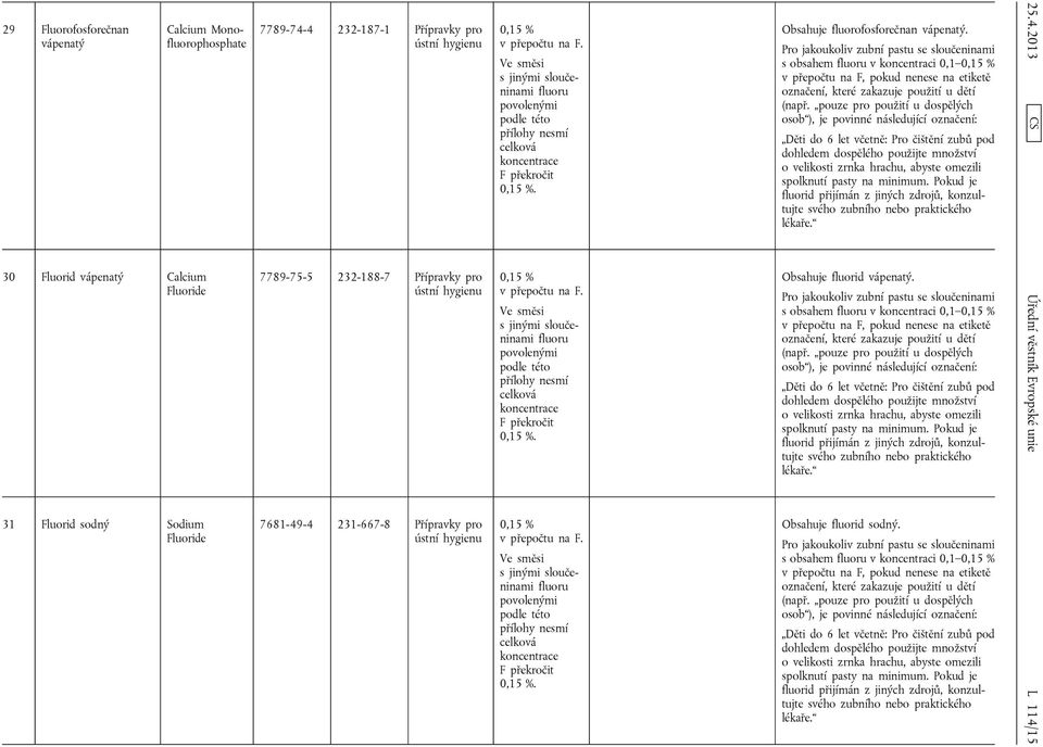 Ve směsi s jinými sloučeninami fluoru povolenými podle této přílohy nesmí celková koncentrace F překročit 0,15 %. 0,15 % v přepočtu na F.
