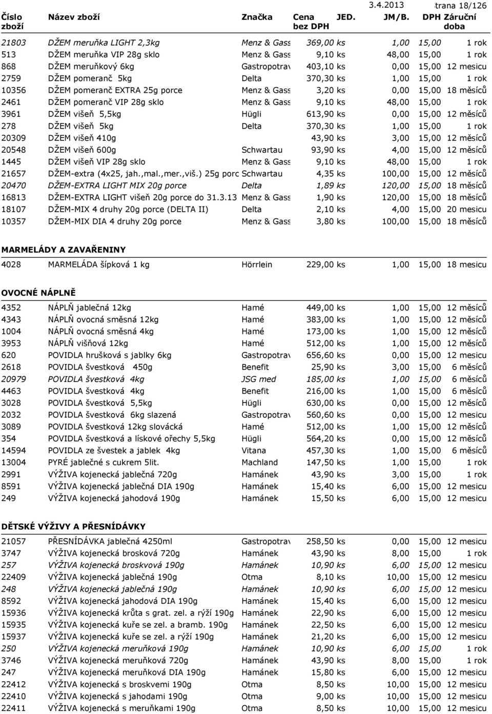 5kg Delta 370,30 ks 20309 DŽEM višeň 410g 43,90 ks 3,00 20548 DŽEM višeň 600g Schwartau 93,90 ks 4,00 1445 DŽEM višeň VIP 28g sklo Menz & Gasser 9,10 ks 48,00 21657 DŽEM-extra (4x25, jah.,mal.,mer.