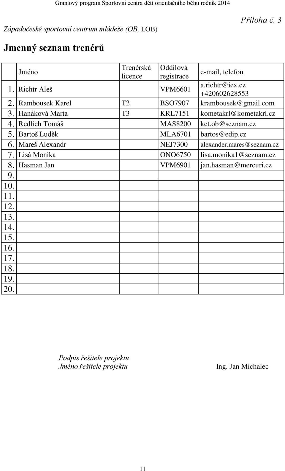 Hanáková Marta T3 KRL7151 kometakrl@kometakrl.cz 4. Redlich Tomáš MAS8200 kct.ob@seznam.cz 5. Bartoš Luděk MLA6701 bartos@edip.cz 6.