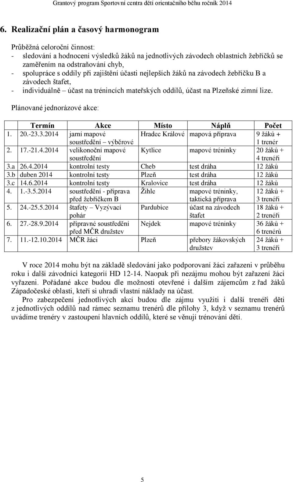 Plánované jednorázové akce: Termín Akce Místo Náplň Počet 1. 20.-23.3.2014 jarní mapové soustředění výběrové Hradec Králové mapová příprava 9 žáků + 1 trenér 2. 17.-21.4.2014 velikonoční mapové soustředění Kytlice mapové tréninky 20 žáků + 4 trenéři 3.