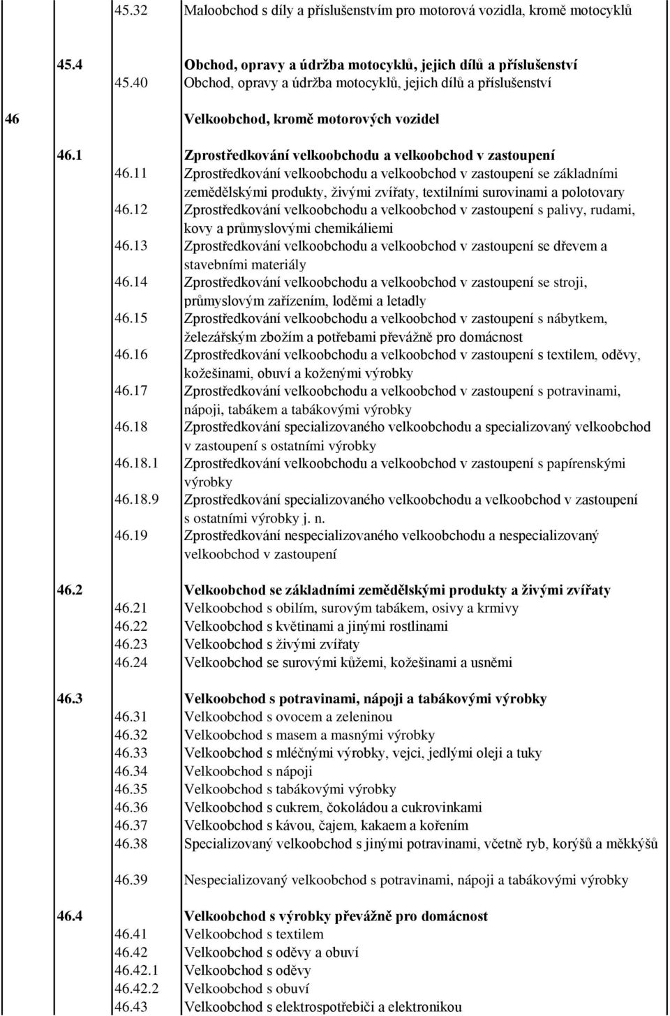 11 Zprostředkování velkoobchodu a velkoobchod v zastoupení se základními zemědělskými produkty, živými zvířaty, textilními surovinami a polotovary 46.