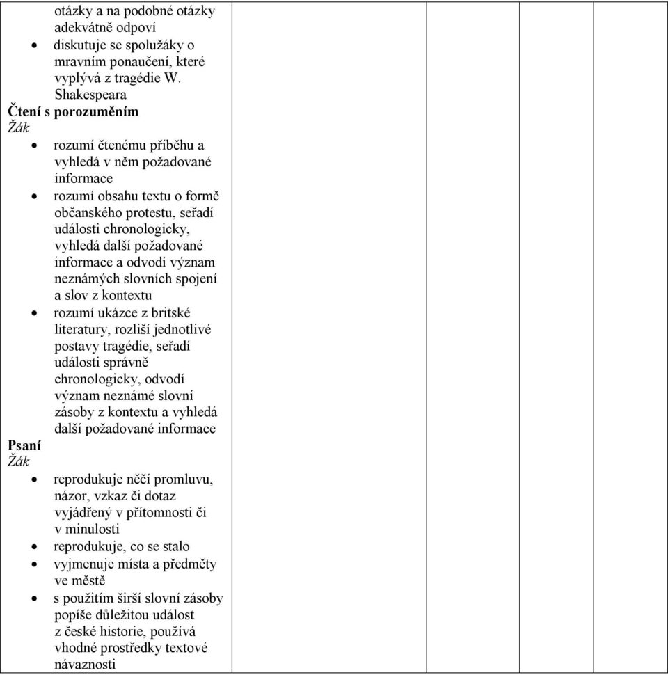 slovních spojení a slov z kontextu rozumí ukázce z britské literatury, rozliší jednotlivé postavy tragédie, seřadí události správně chronologicky, odvodí význam neznámé slovní z kontextu a