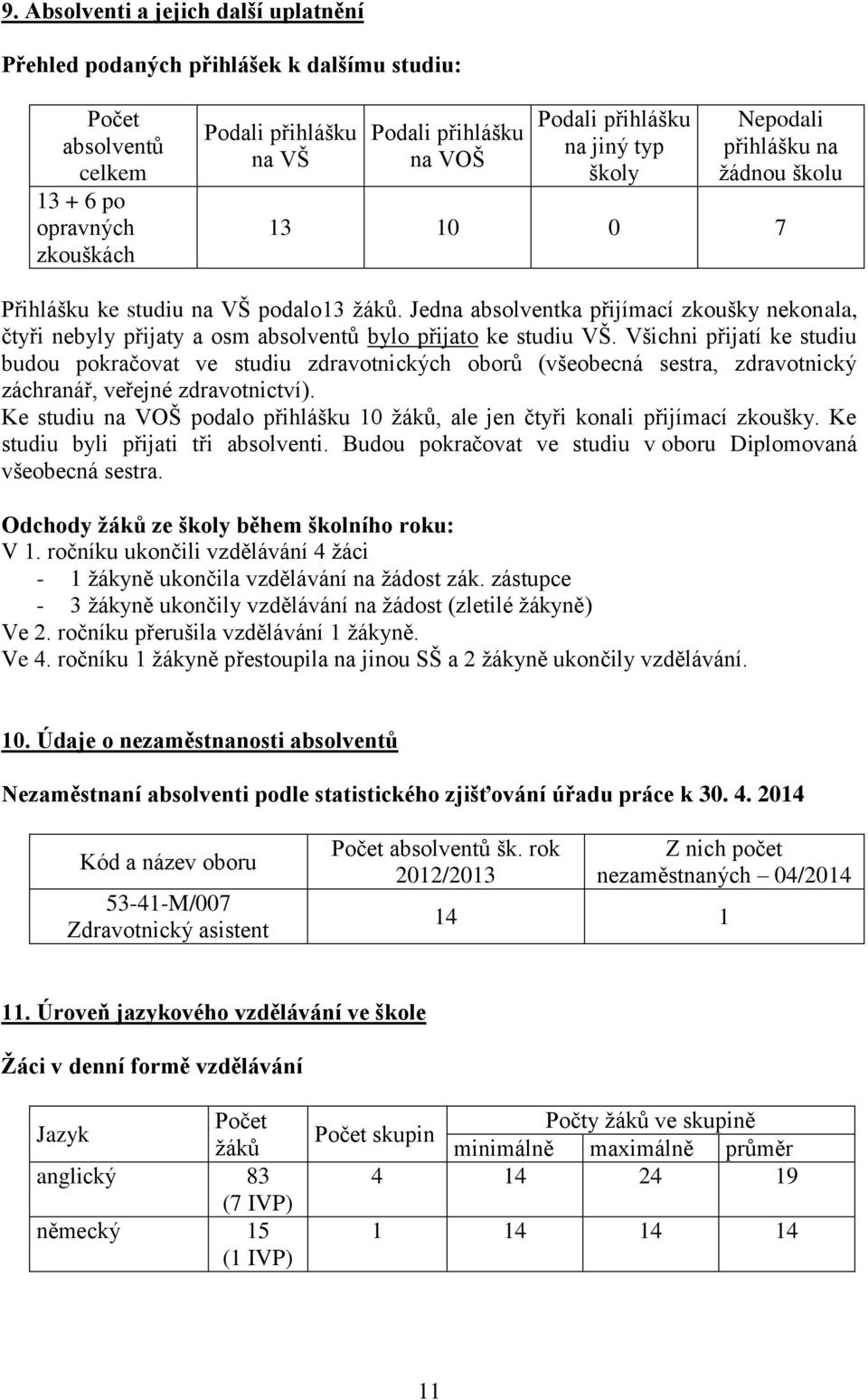 Jedna absolventka přijímací zkoušky nekonala, čtyři nebyly přijaty a osm absolventů bylo přijato ke studiu VŠ.