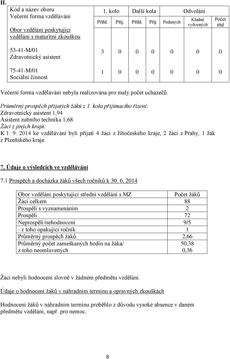 Průměrný prospěch přijatých žáků z 1. kola přijímacího řízení: Zdravotnický asistent 1,94 Asistent zubního technika 1,68 Žáci z jiných krajů: K 1. 9.