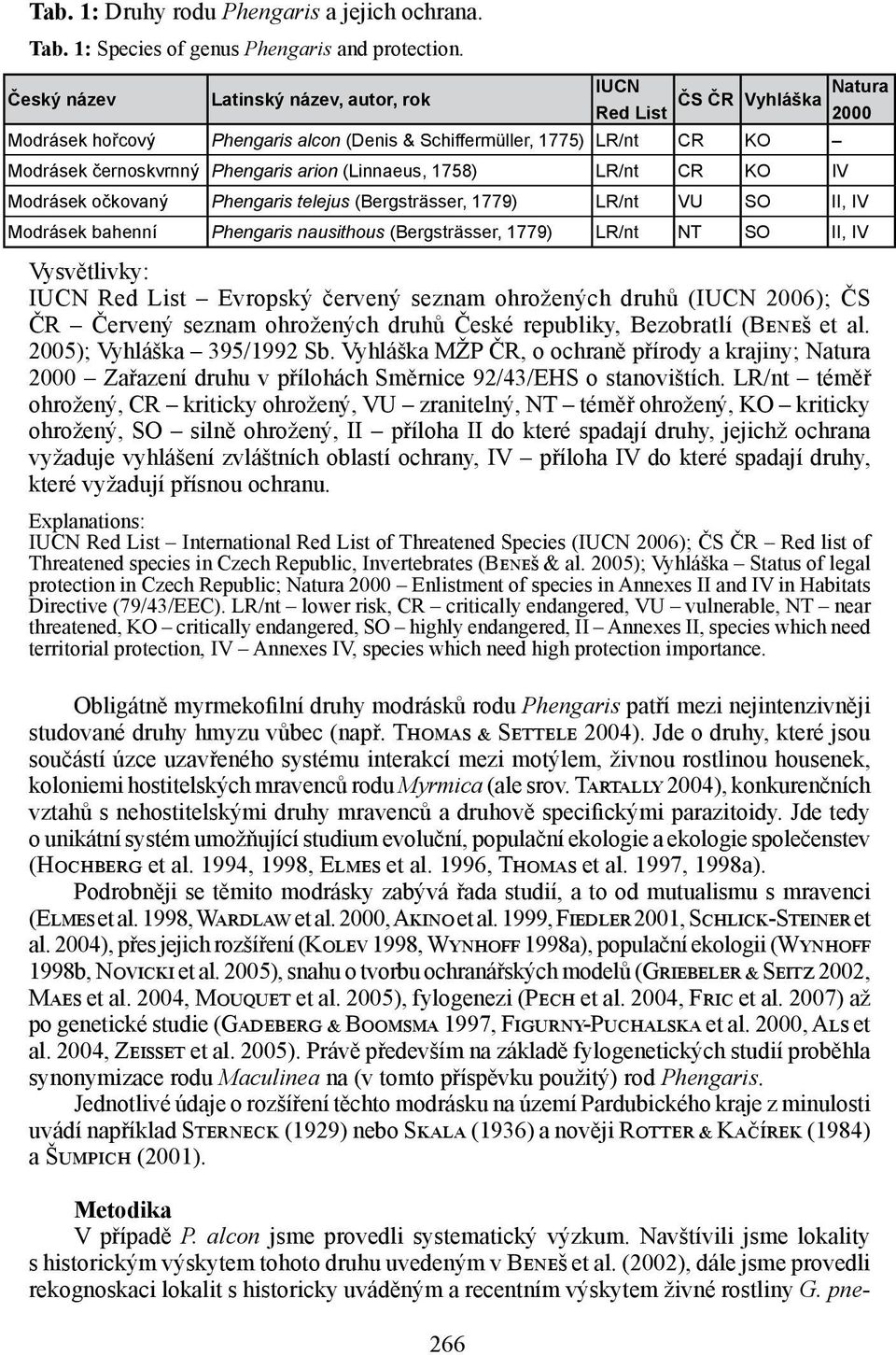 (Linnaeus, 1758) LR/nt CR KO IV Modrásek očkovaný Phengaris telejus (Bergsträsser, 1779) LR/nt VU SO II, IV Modrásek bahenní Phengaris nausithous (Bergsträsser, 1779) LR/nt NT SO II, IV Vysvětlivky: