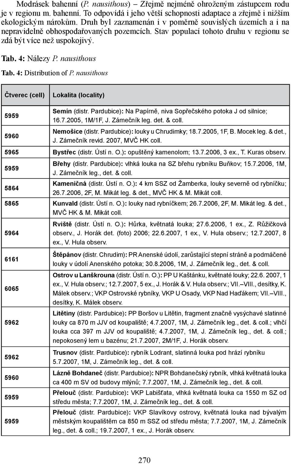 nausithous Tab. 4: Distribution of P. nausithous Čtverec (cell) Lokalita (locality) Semín (distr. Pardubice): Na Papírně, niva Sopřečského potoka J od silnice; 16.7.2005, 1M/1F, J. Zámečník leg. det.