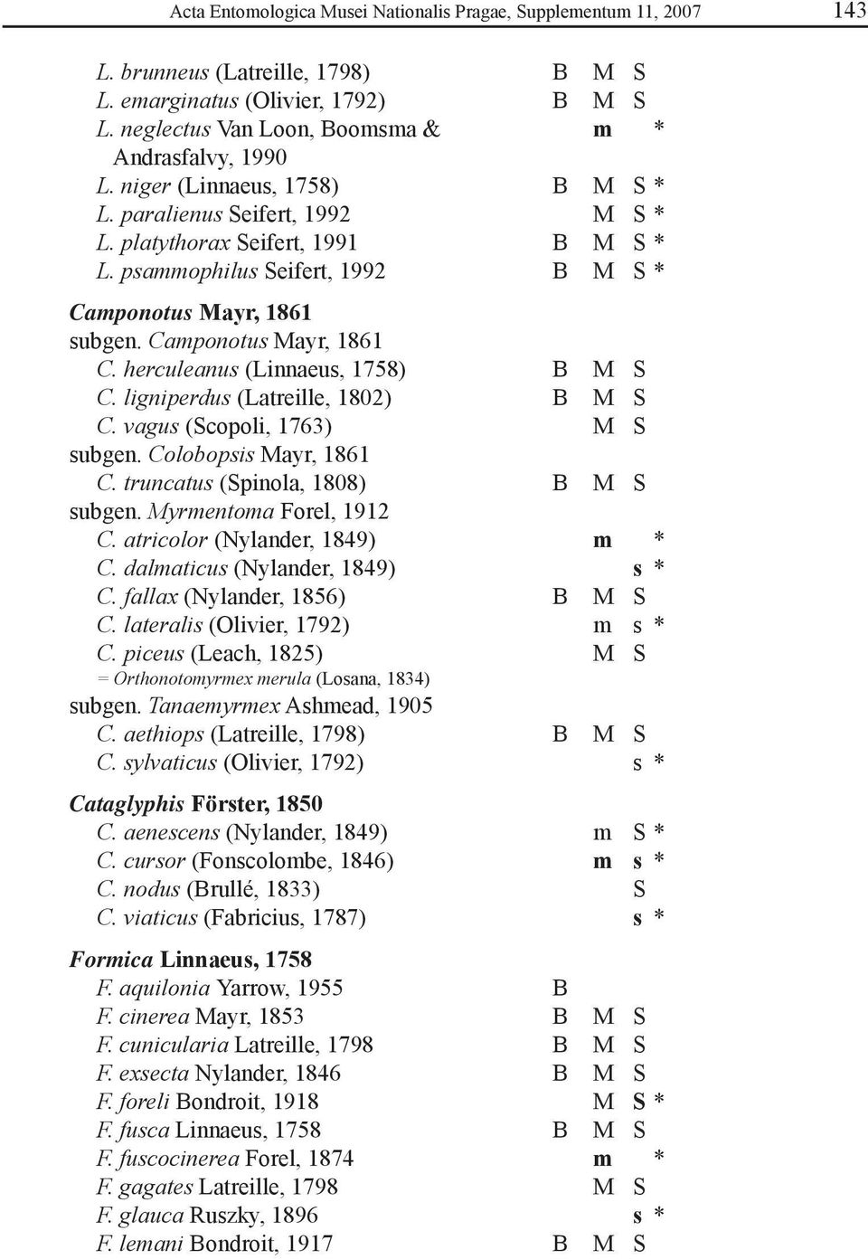 herculeanus (Linnaeus, 1758) B M S C. ligniperdus (Latreille, 1802) B M S C. vagus (Scopoli, 1763) M S subgen. Colobopsis Mayr, 1861 C. truncatus (Spinola, 1808) B M S subgen.