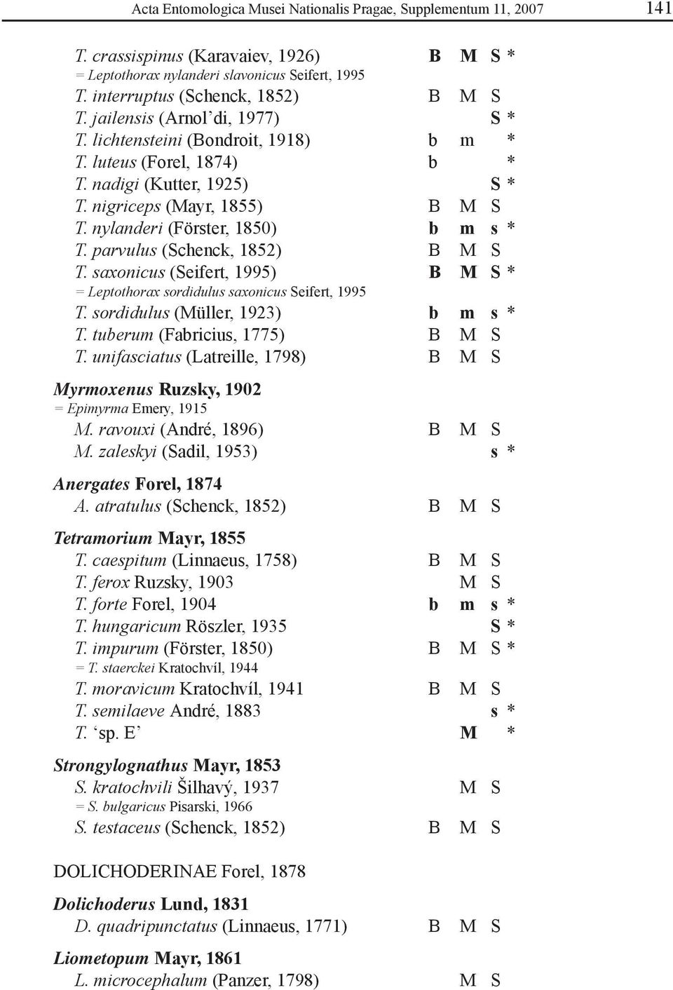 parvulus (Schenck, 1852) B M S T. saxonicus (Seifert, 1995) B M S * = Leptothorax sordidulus saxonicus Seifert, 1995 T. sordidulus (Müller, 1923) b m s * T. tuberum (Fabricius, 1775) B M S T.