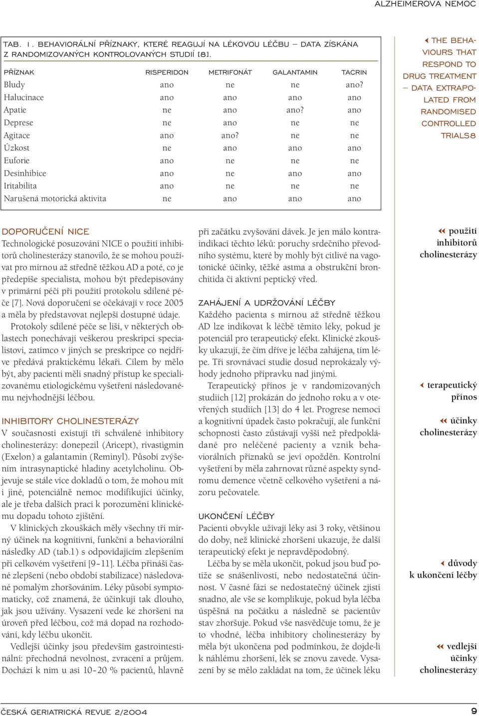 ne ne Úzkost ne ano ano ano Euforie ano ne ne ne Desinhibice ano ne ano ano Iritabilita ano ne ne ne Narušená motorická aktivita ne ano ano ano THE BEHA VIOURS THAT RESPOND TO DRUG TREATMENT DATA