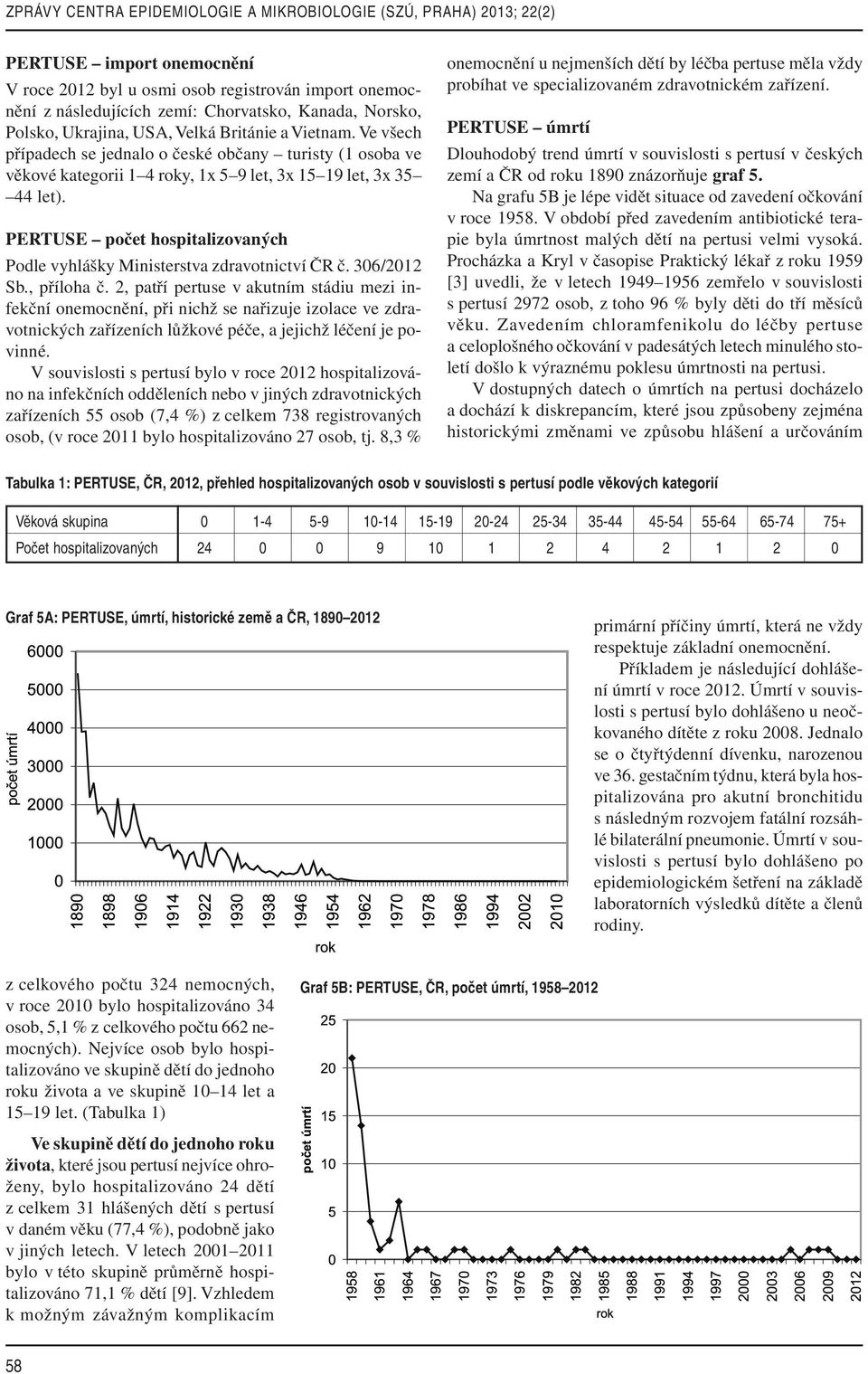 PERTUSE počet hospitalizovaných Podle vyhlášky Ministerstva zdravotnictví ČR č. 306/2012 Sb., příloha č.