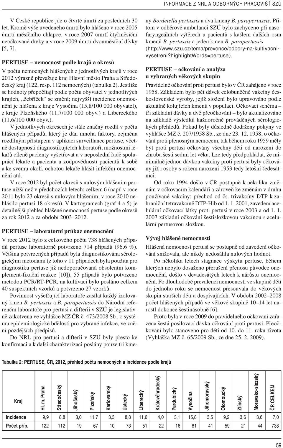 PERTUSE nemocnost podle krajů a okresů V počtu nemocných hlášených z jednotlivých krajů v roce 2012 výrazně převažuje kraj Hlavní město Praha a Středočeský kraj (122, resp. 112 nemocných) (tabulka 2).