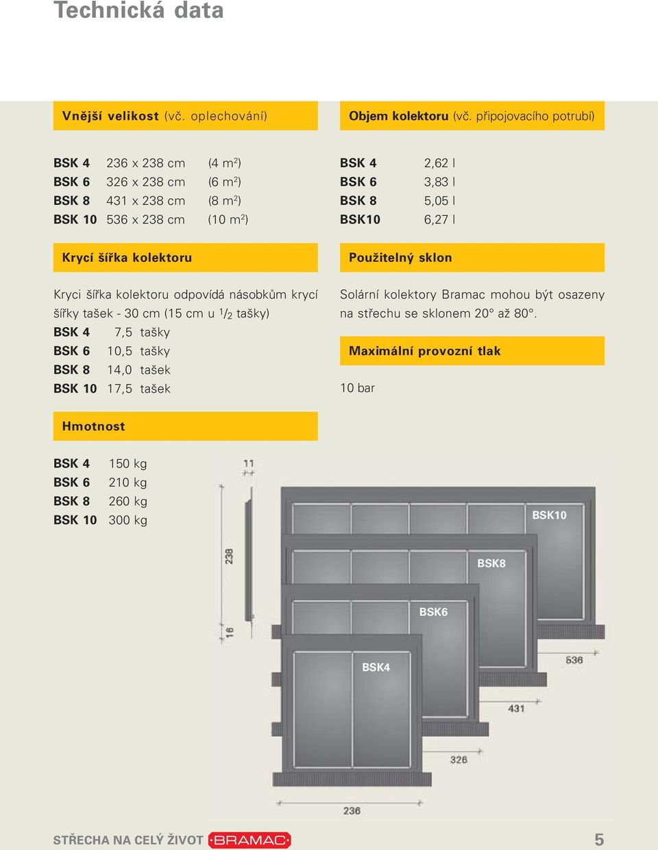 l BSK 8 5,05 l BSK10 6,27 l Krycí šířka kolektoru Použitelný sklon Kryci šířka kolektoru odpovídá násobkům krycí šířky tašek - 30 cm (15 cm u 1 / 2 tašky) BSK 4