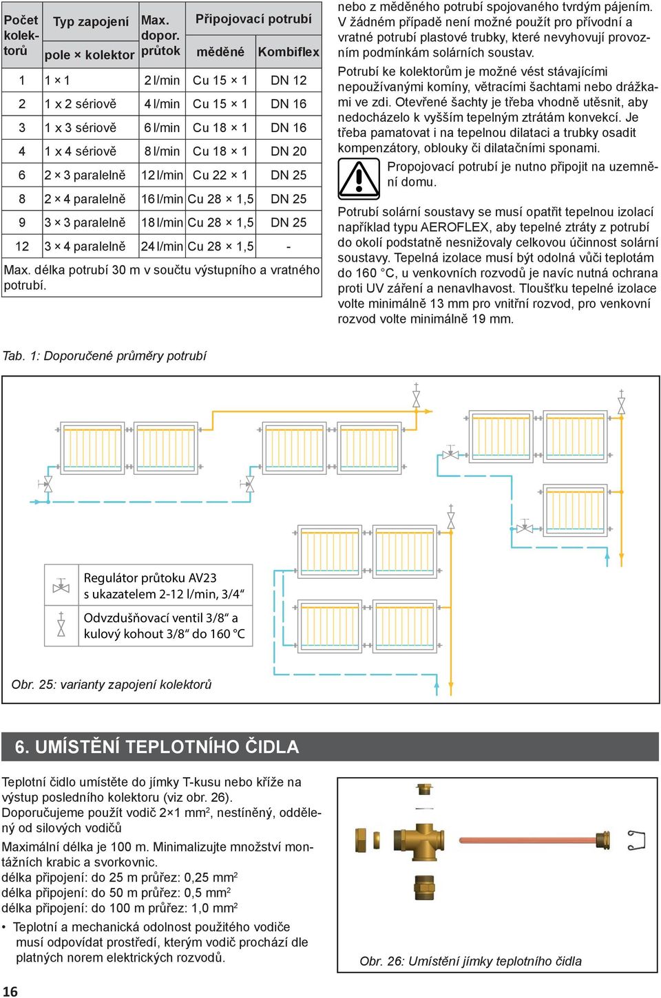 6 2 3 paralelně 12 l/min Cu 22 1 DN 25 8 2 4 paralelně 16 l/min Cu 28 1,5 DN 25 9 3 3 paralelně 18 l/min Cu 28 1,5 DN 25 12 3 4 paralelně 24 l/min Cu 28 1,5 - Max.