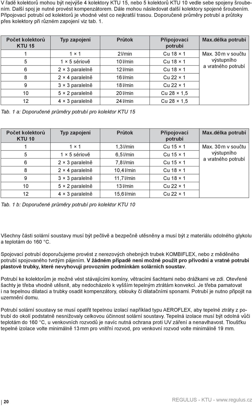 Doporučené průměry potrubí a průtoky přes kolektory při různém zapojení viz tab. 1. Počet kolektorů KTU 15 Typ zapojení Průtok Připojovací potrubí Max.délka potrubí 1 1 1 2 l/min Cu 18 1 Max.