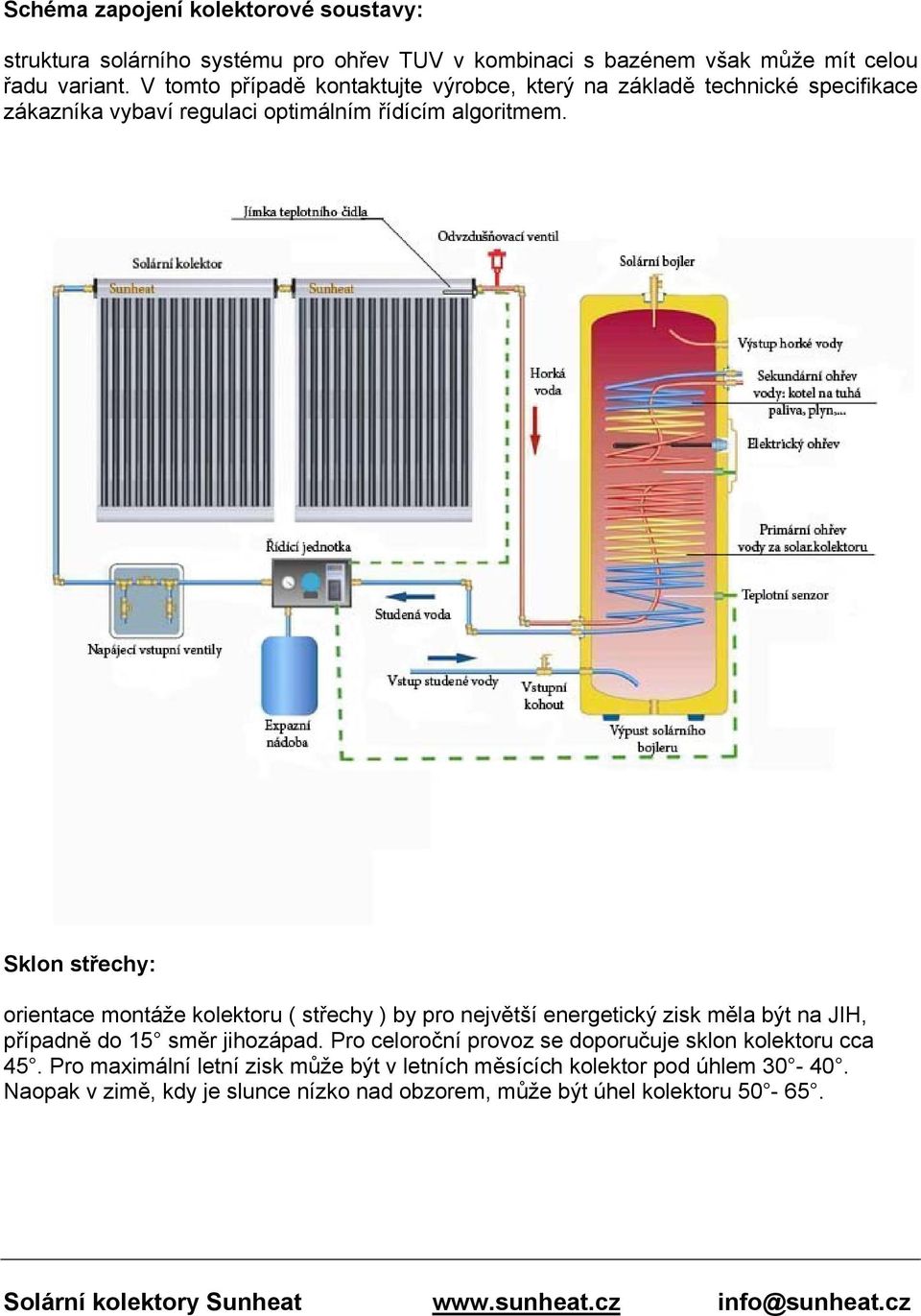 Sklon střechy: orientace montáže kolektoru ( střechy ) by pro největší energetický zisk měla být na JIH, případně do 15 směr jihozápad.