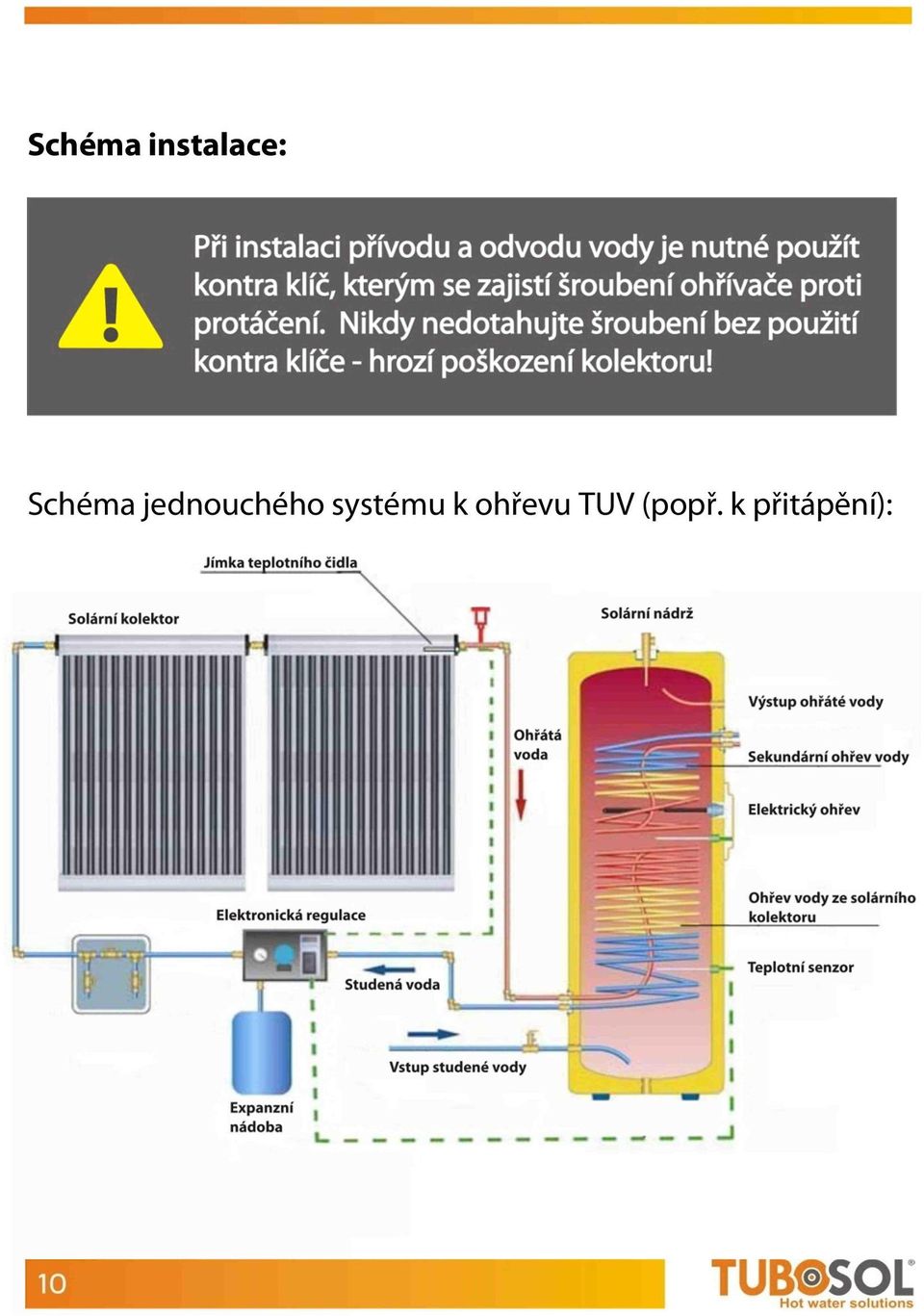 systému k ohřevu